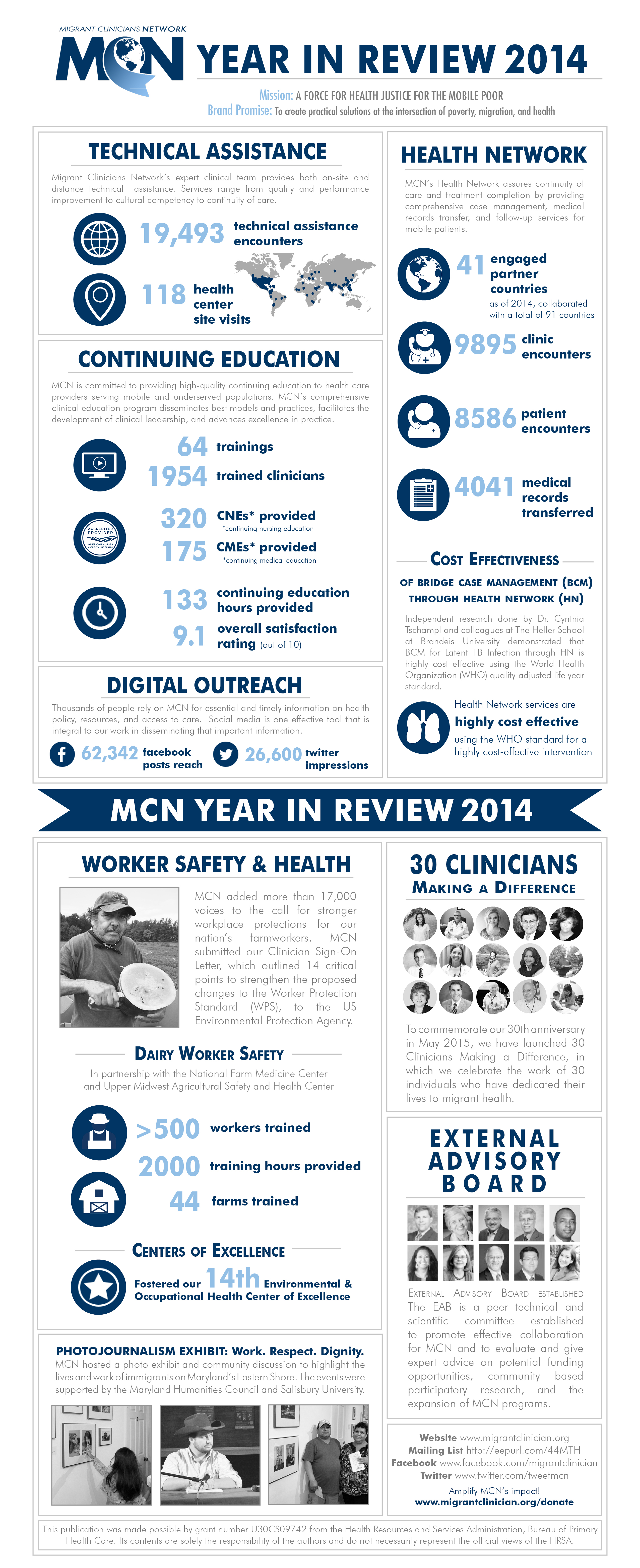 MCN Year in Review 2014
