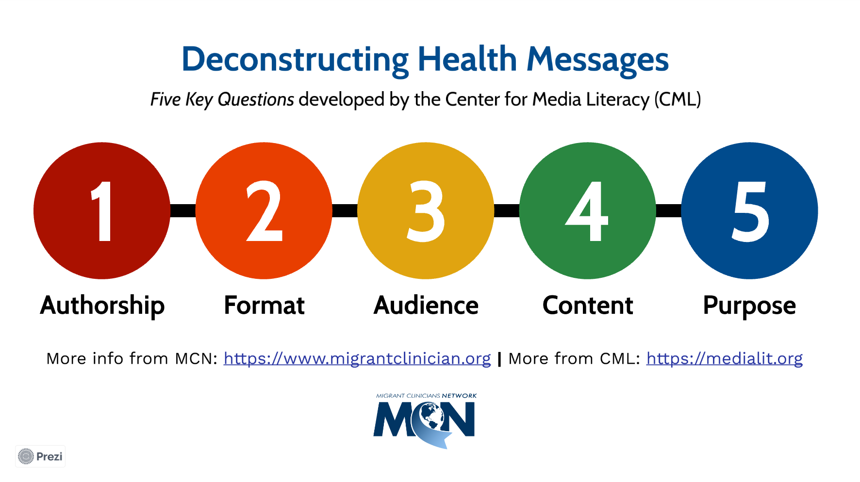Deconstructing Health Messages - Prezi Presentation