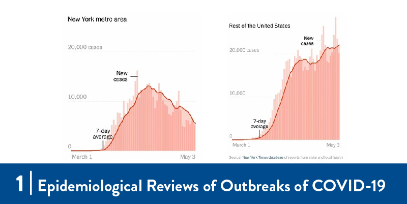 Graphs showing data from COVID outbreaks