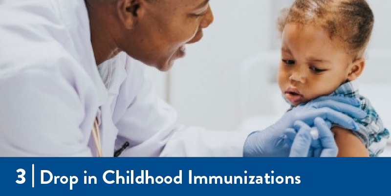 Drop in Childhood Immunizations