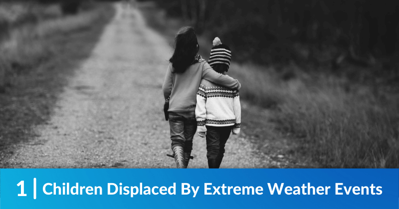 Children walking down a road