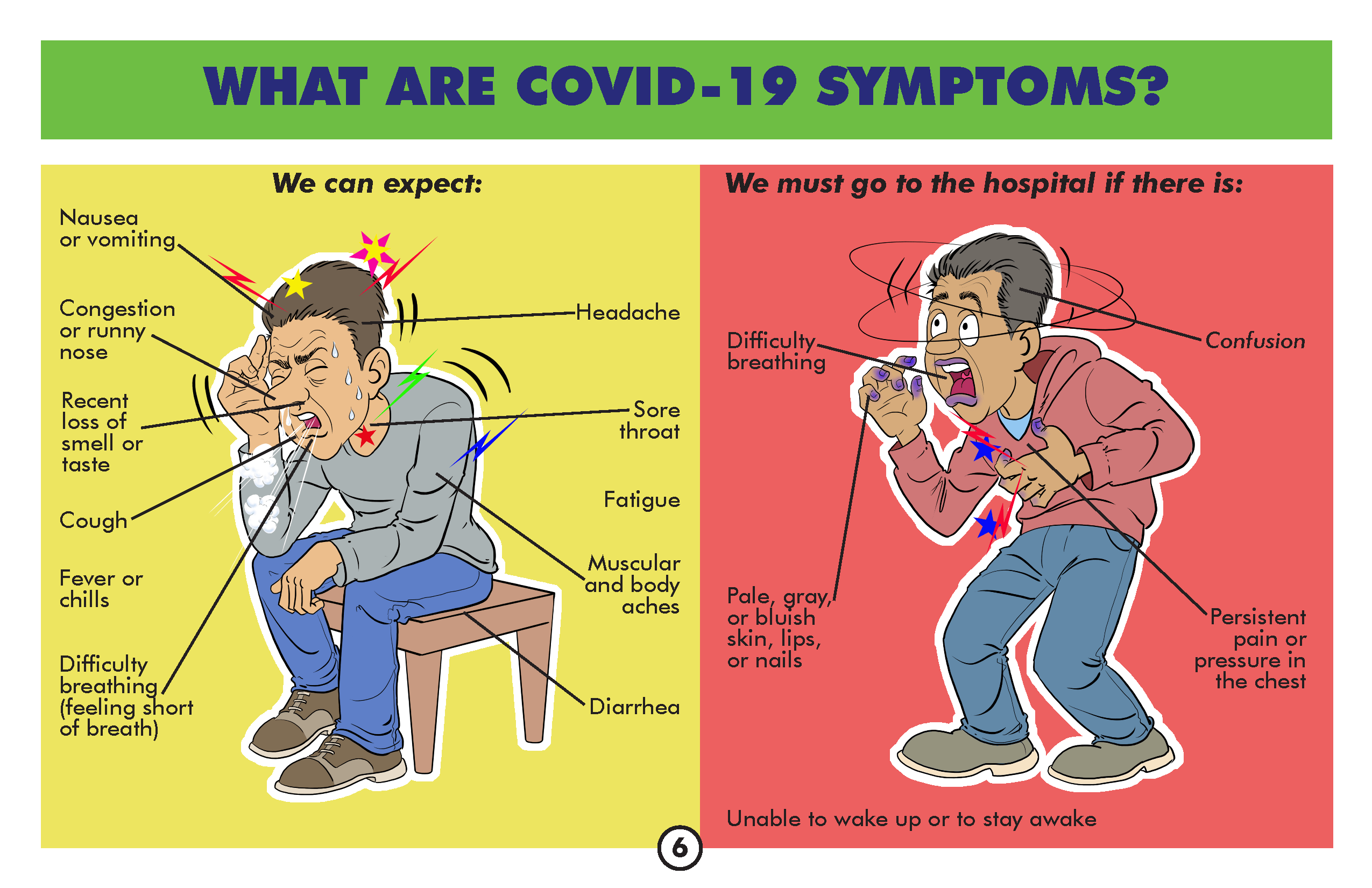 Symptoms of COVID