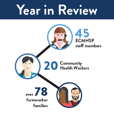 Year in Review: Protecting Farmworker Children from Environmental Contaminants